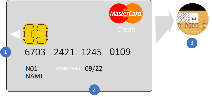 Generateur De Carte Bancaire Mastercard